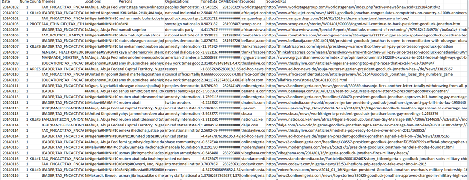 Instantly Export GKG Records