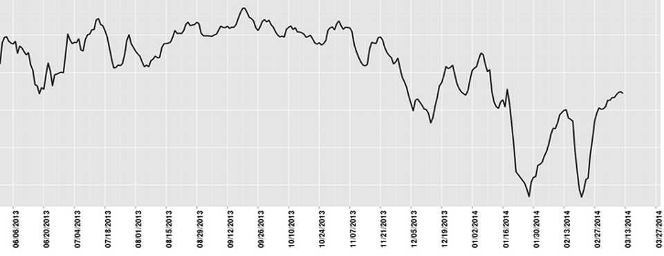 Create GKG Tone Timelines