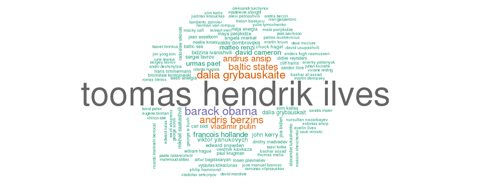 Create GKG Word Clouds